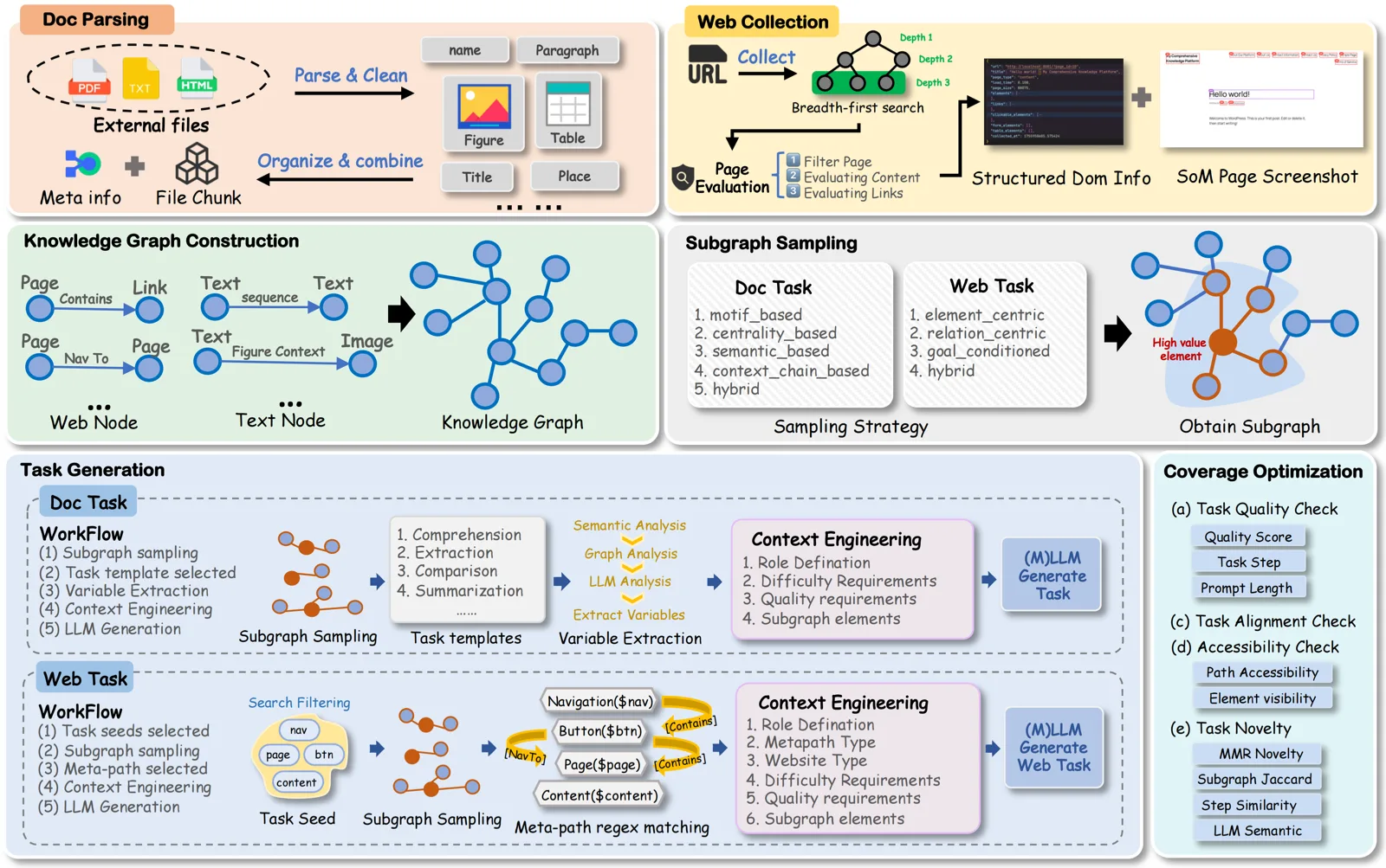 Graph2Eval knowledge-graph task generation overview