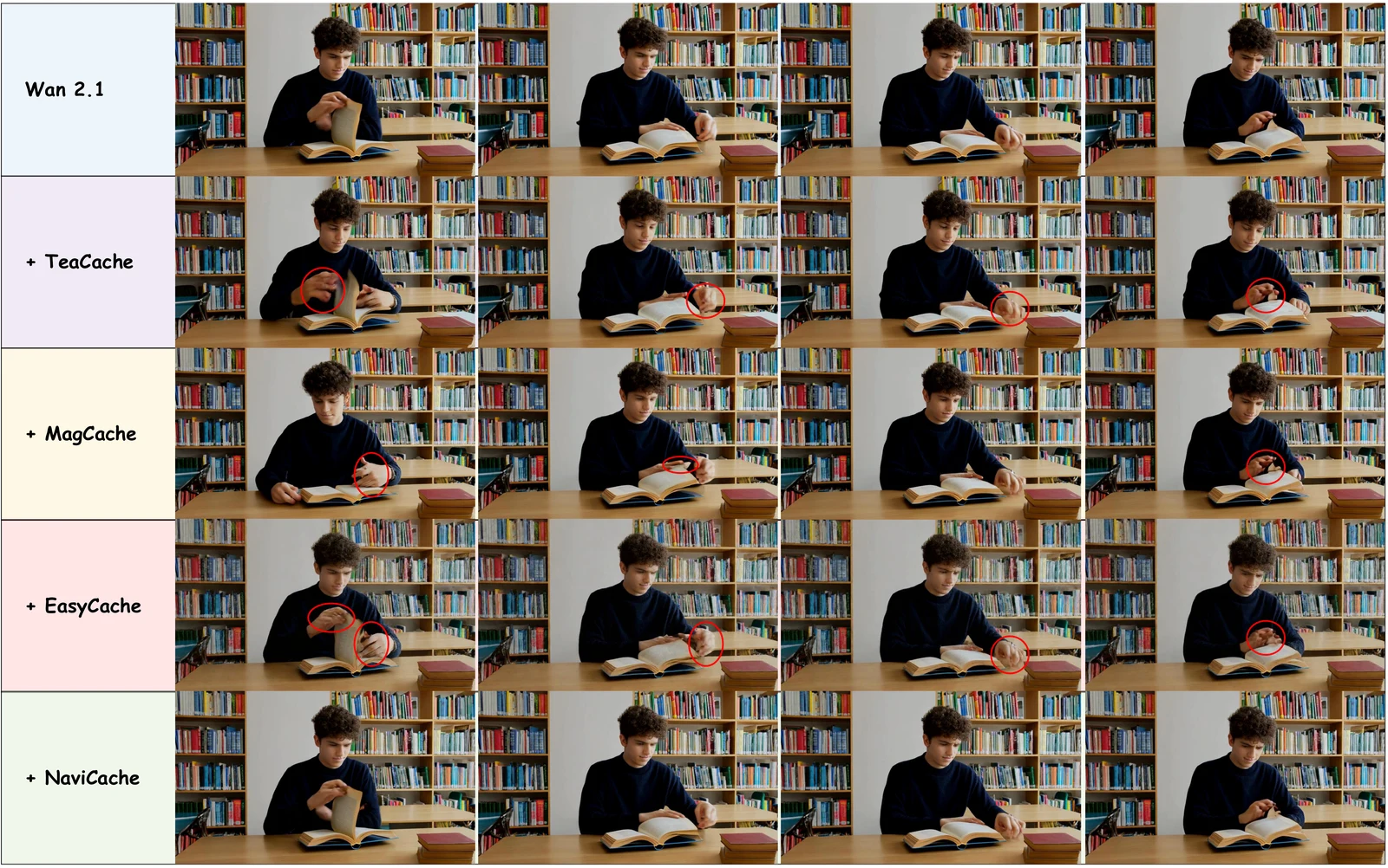 Case study on Wan 2.1: compared with methods that show blurriness and structural artifacts (red), NaviCache preserves visual fidelity close to the unaccelerated baseline.