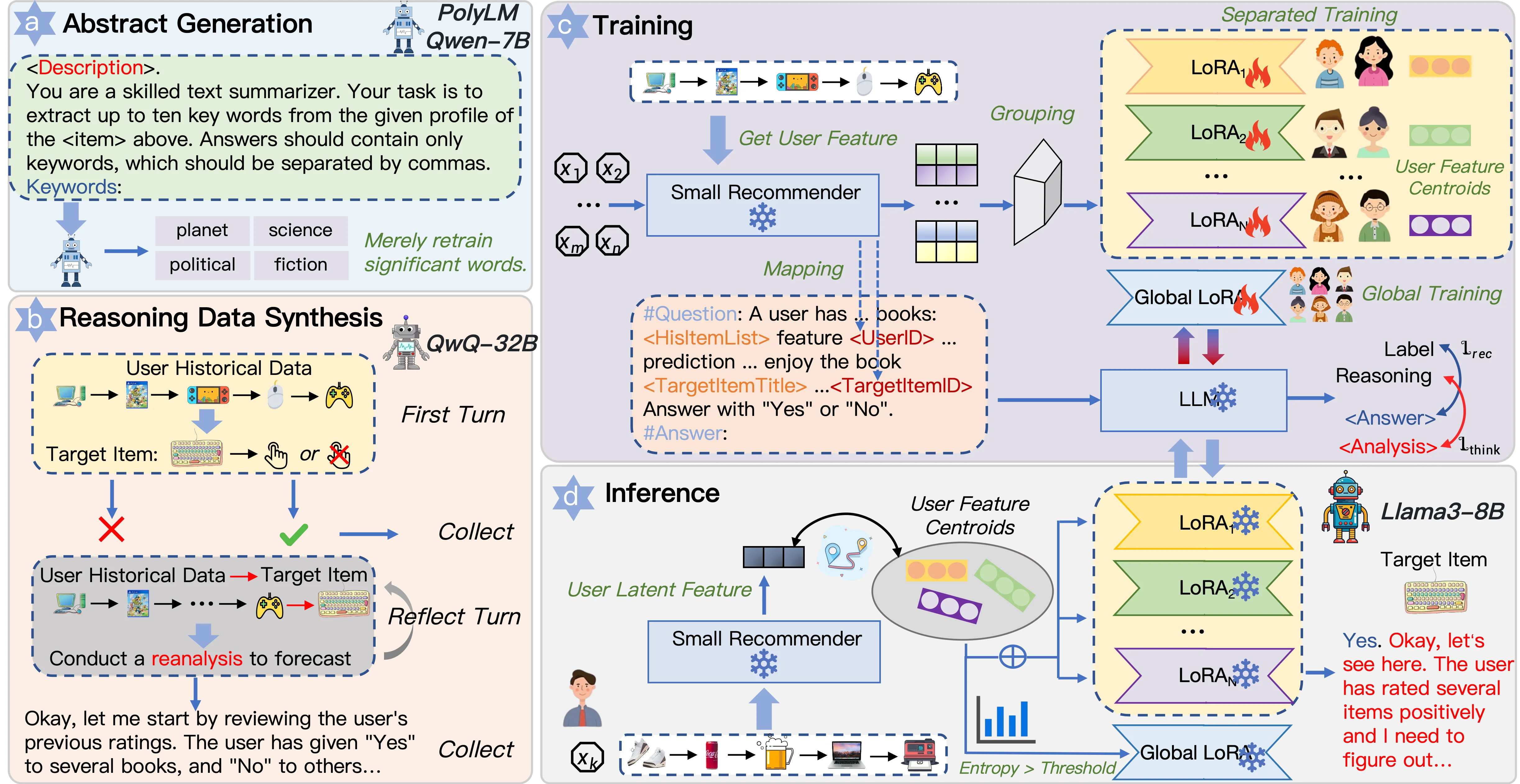 Figure 1. Overview of ThinkRec, including thinking activation and instance-wise expert fusion.
