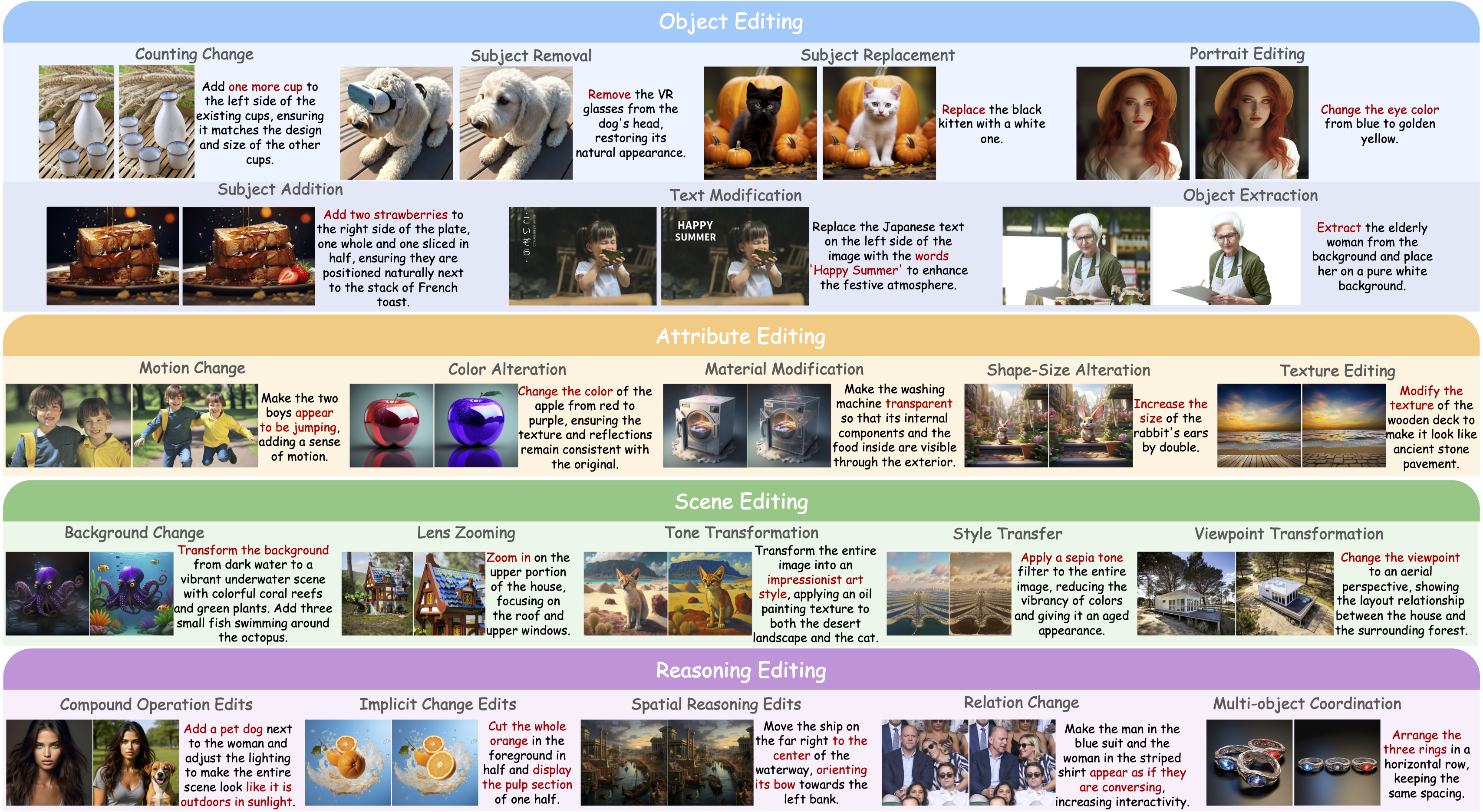 Representative examples of all sub-tasks from UnicEdit-10M